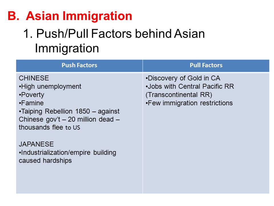 Push and pull factors for immigrants to america
